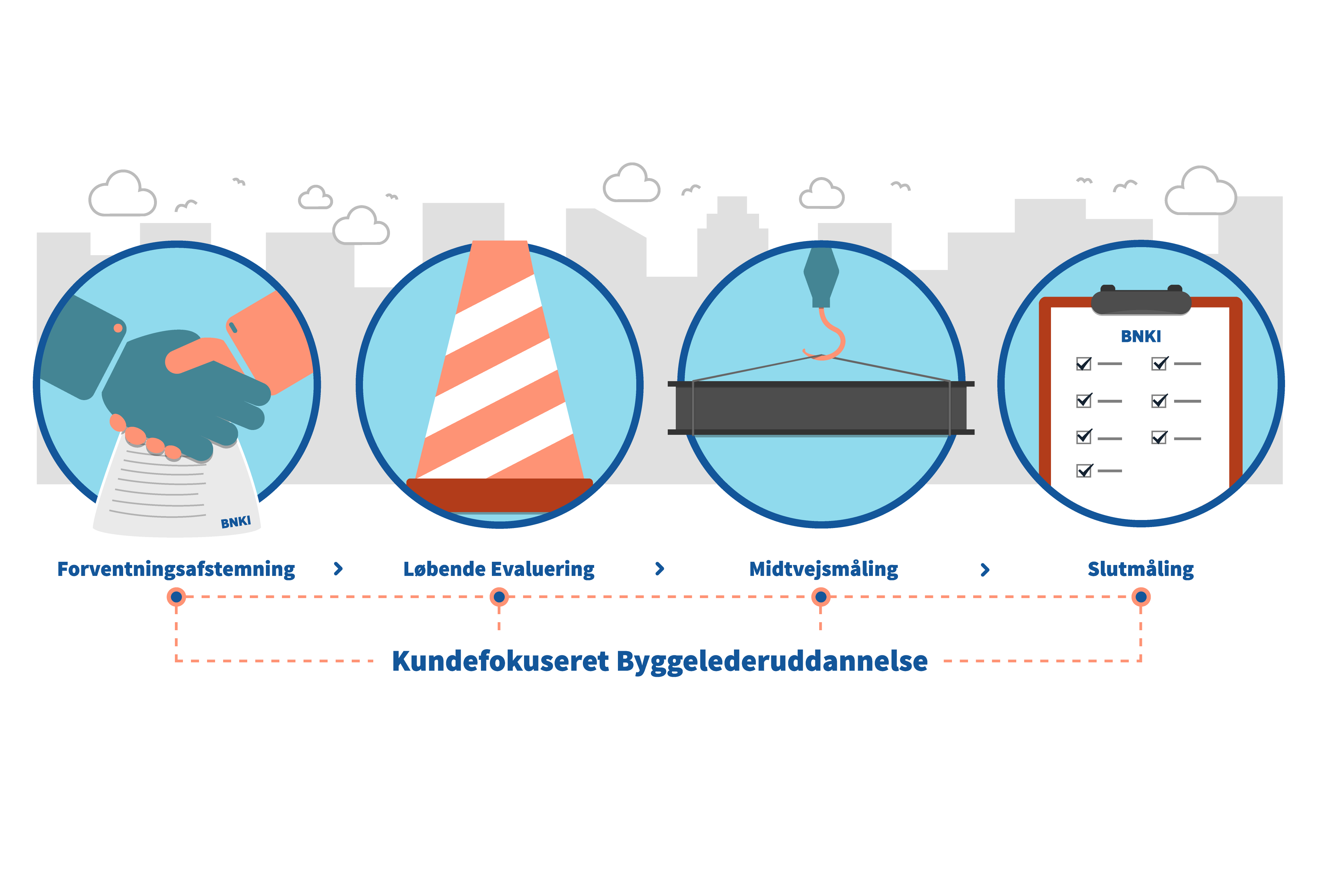 BNKI Grafik Tilpasset I Højde