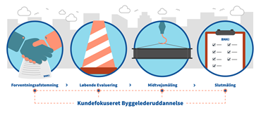 BNKI Grafik Tilpasset I Højde